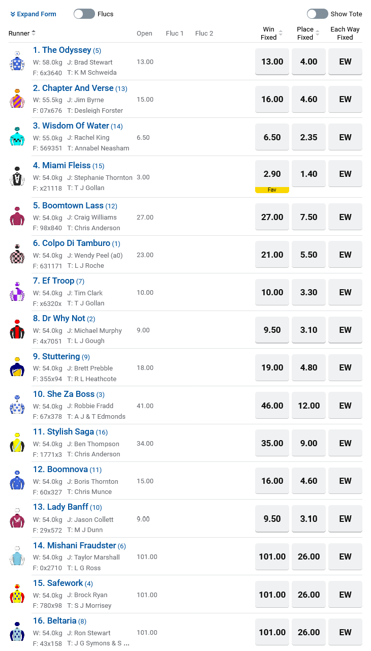 Gold Coast R9 Betting Preview | Just Horse Racing