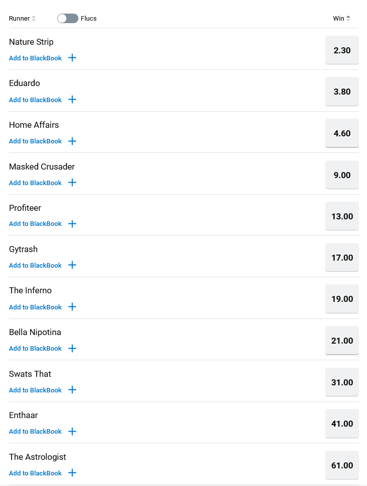 Black Caviar Lightning All In Preview | Just Horse Racing