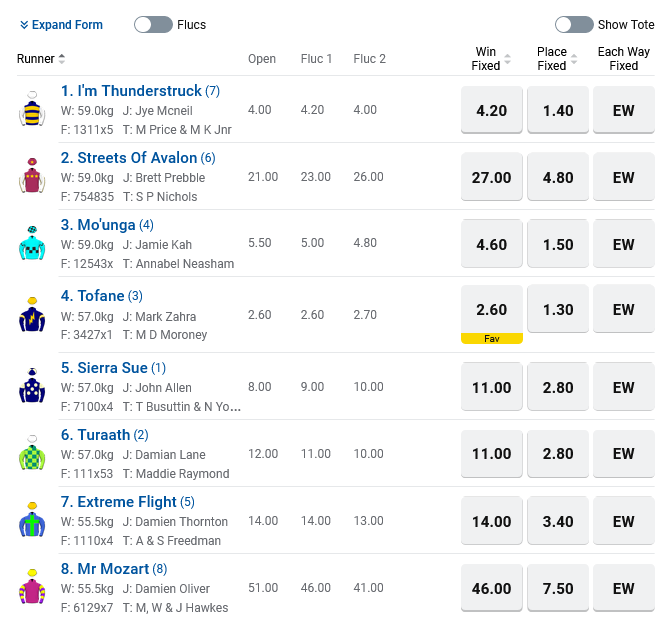 Caulfield R6 Betting Preview | Just Horse Racing