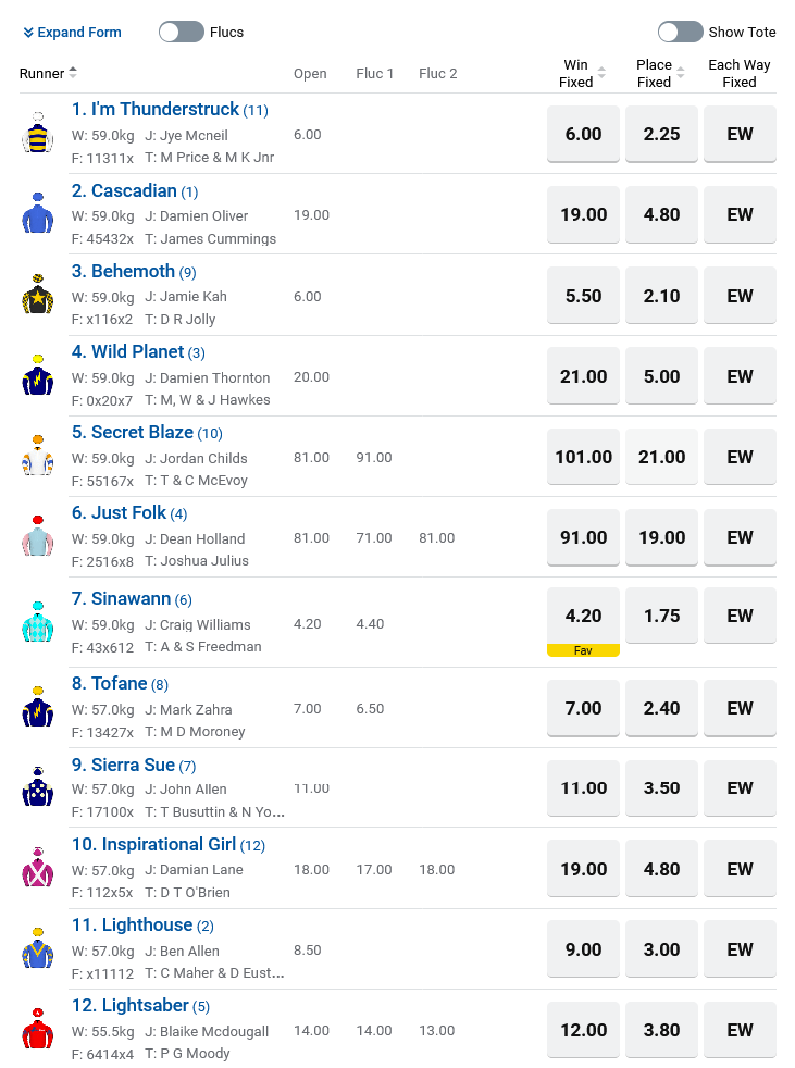 Caulfield R8 Betting Preview | Just Horse Racing