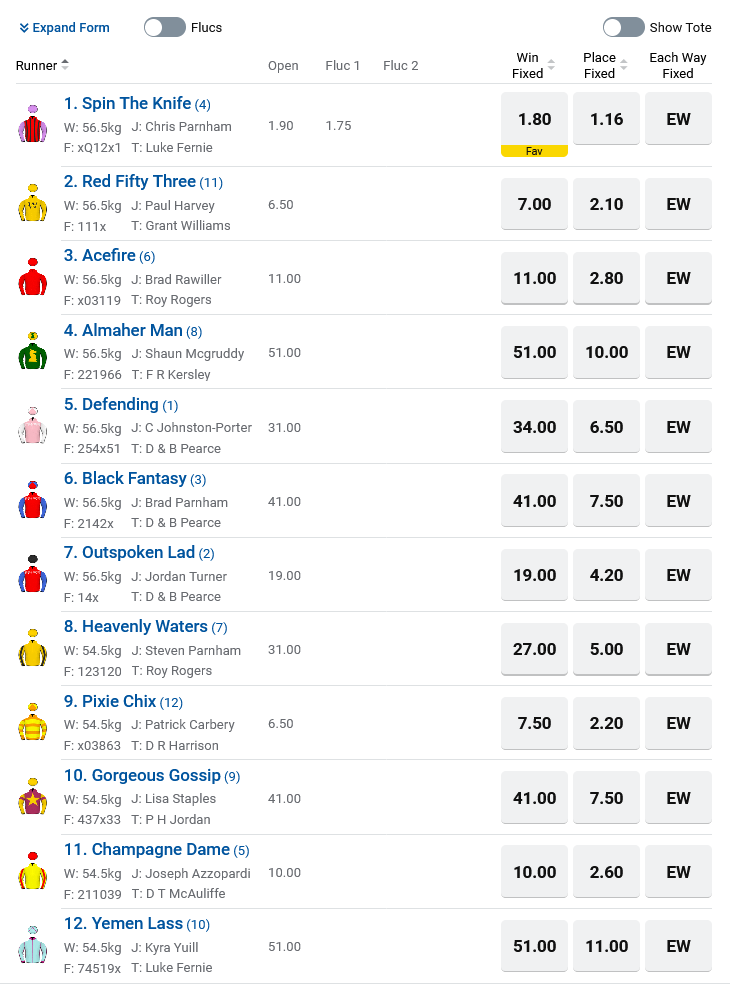 Pinjarra R7 Betting Preview | Just Horse Racing
