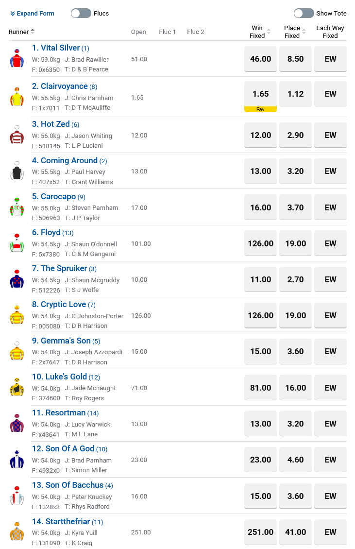 Ascot R7 Betting Preview | Just Horse Racing