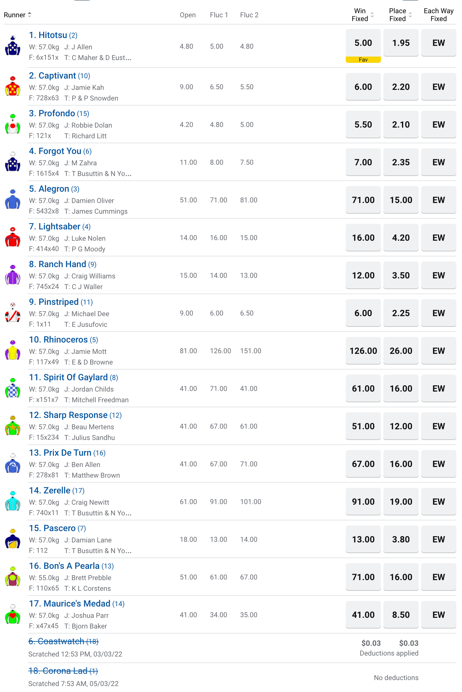 Australian Guineas betting odds | Just Horse Racing