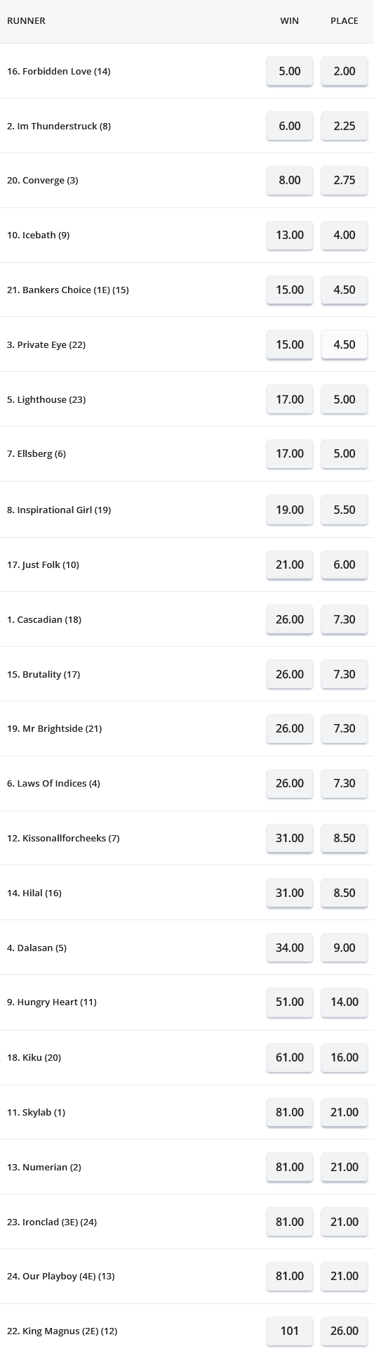 Doncaster Mile Betting Preview | Just Horse Racing