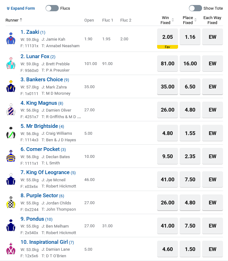 Flemington R6 Betting Preview | Just Horse Racing