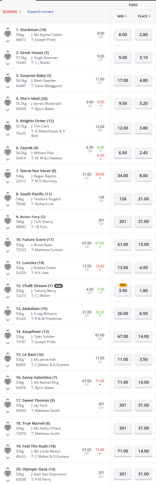 Randwick R4 Betting Preview | Just Horse Racing