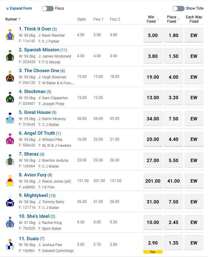 Rosehill R7 Betting Preview | Just Horse Racing