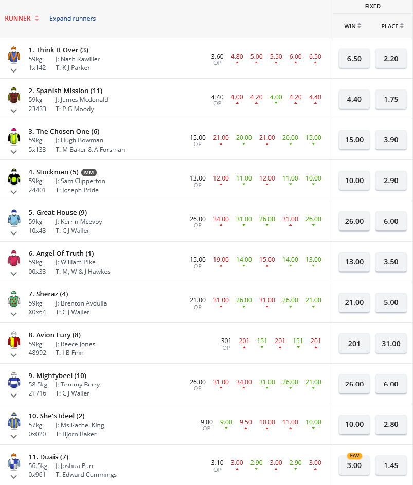 Rosehill R7 Betting Preview | Just Horse Racing