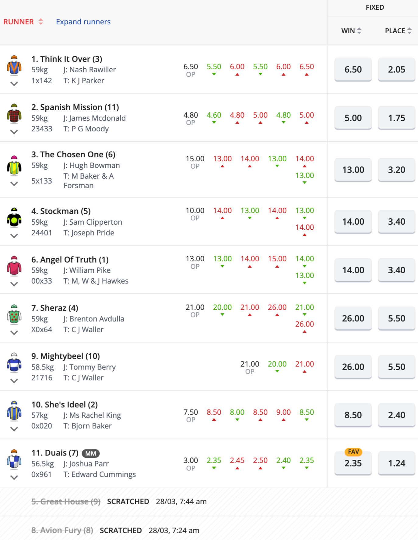 Tancred Stakes odds | Just Horse Racing