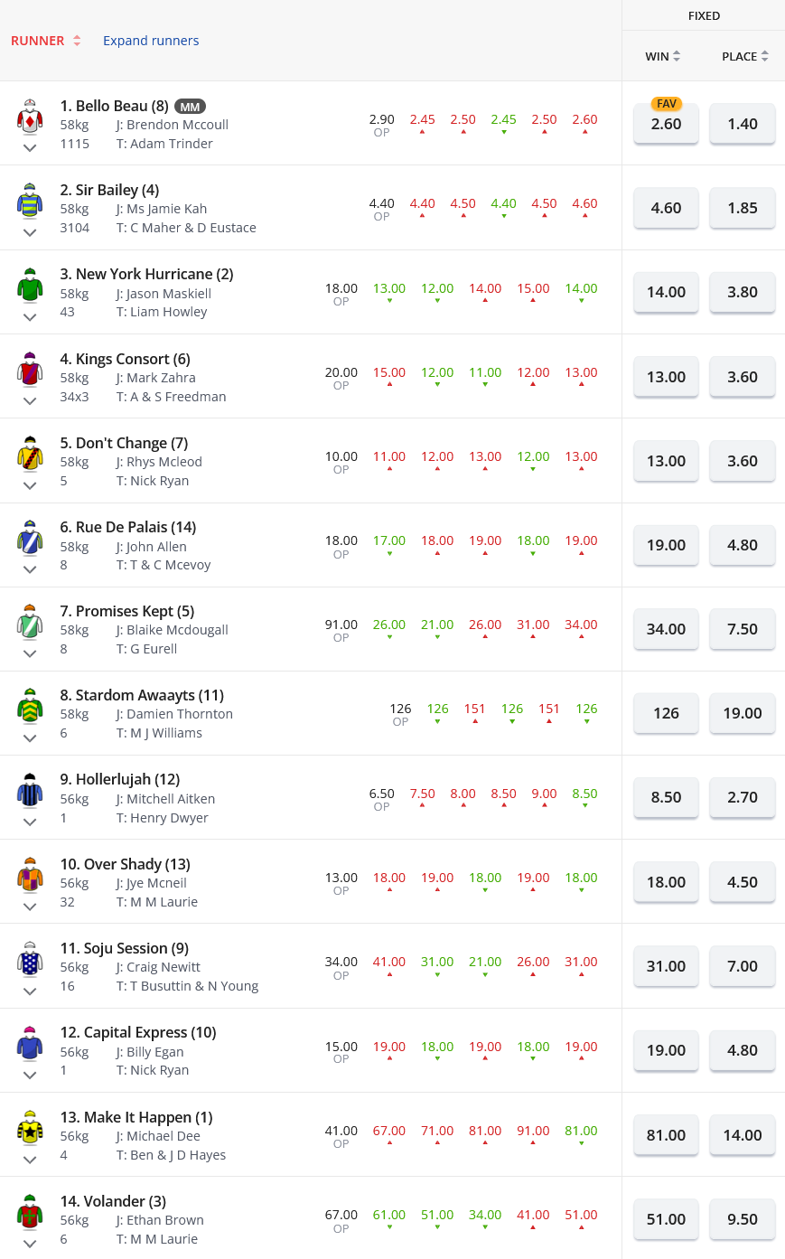 Caulfield R6 Betting Preview | Just Horse Racing