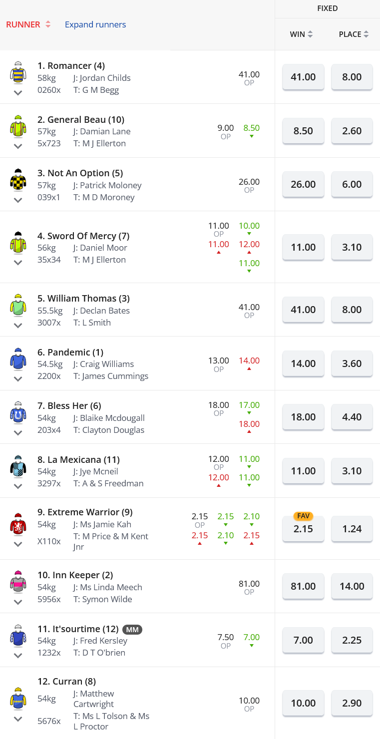 Caulfield R9 Betting Preview | Just Horse Racing