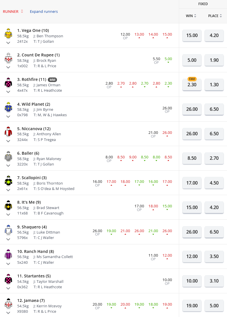 Eagle Farm R8 Betting Preview | Just Horse Racing