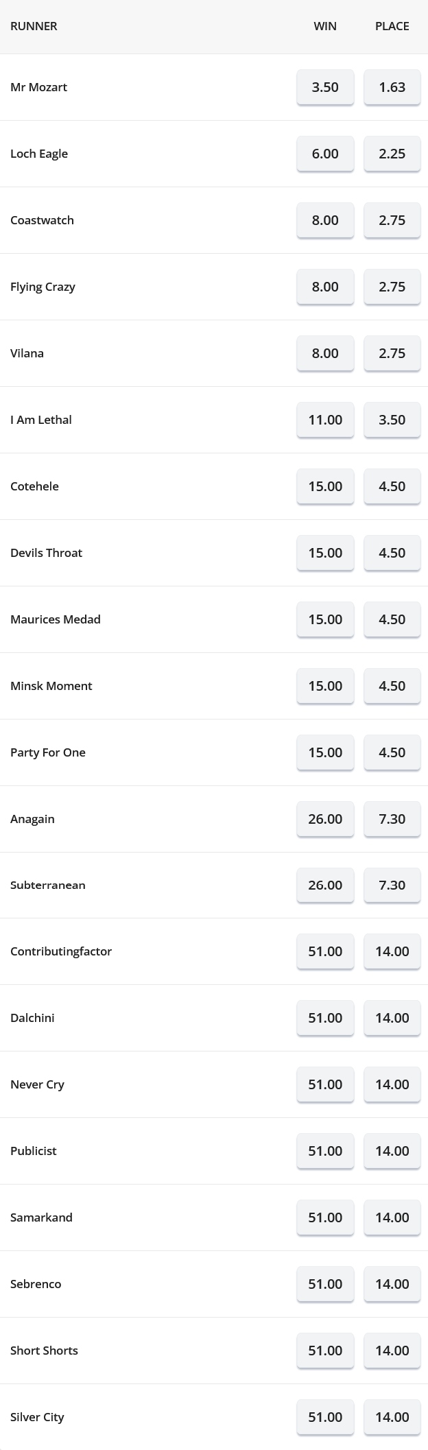 Hawkesbury Guineas All In Preview | Just Horse Racing