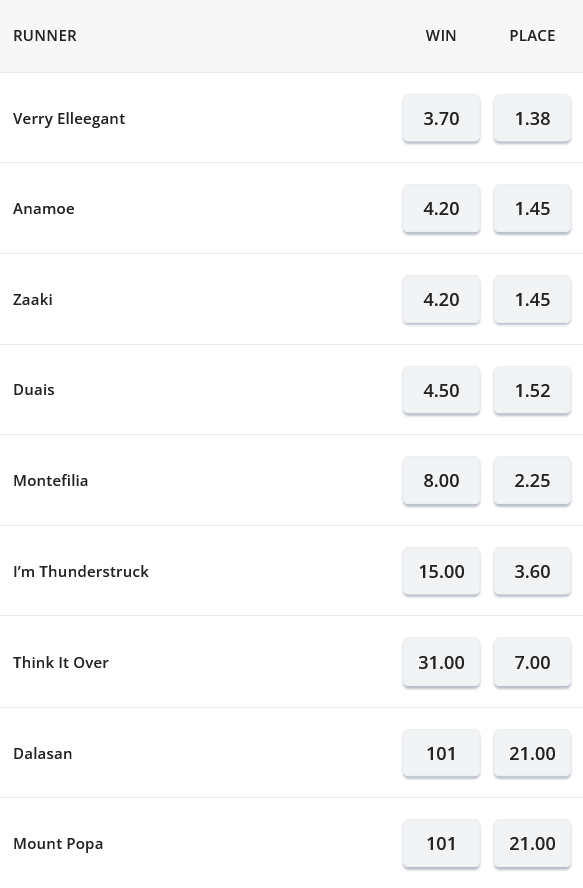 Queen Elizabeth Betting Preview | Just Horse Racing