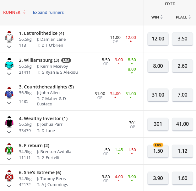 Randwick R4 Betting Preview | Just Horse Racing