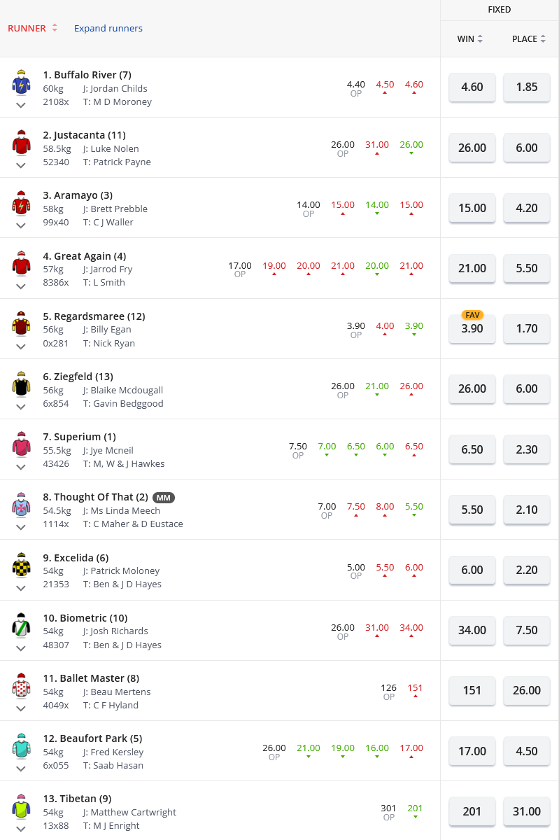 Sandown R8 Betting Preview | Just Horse Racing