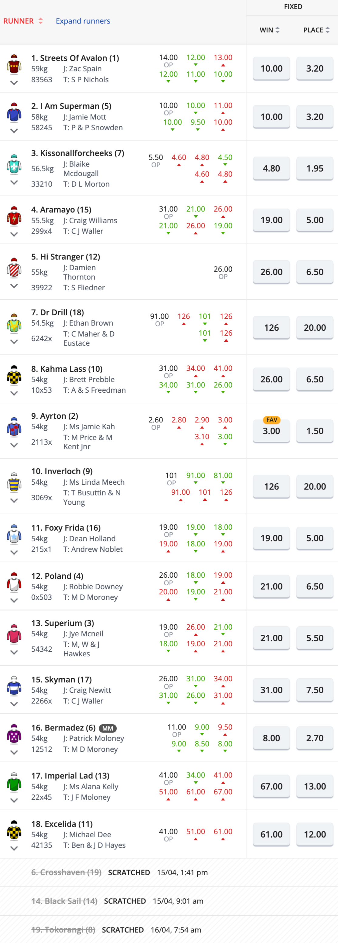 champagne stakes odds | Just Horse Racing