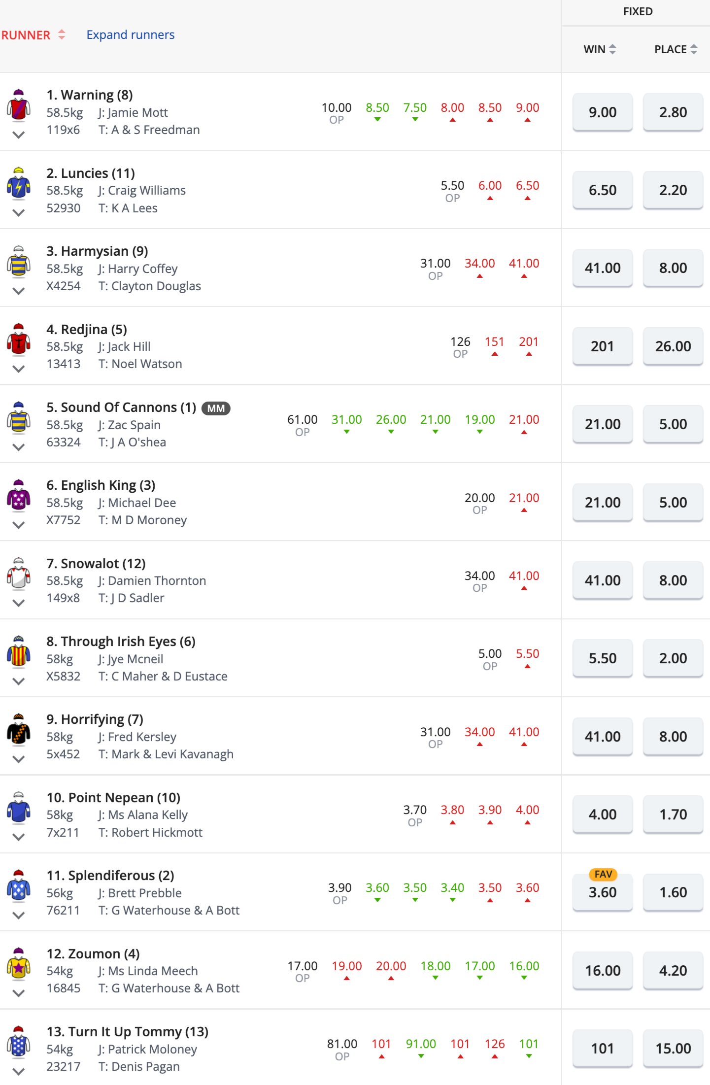Andrew Ramsden Stakes odds | Just Horse Racing