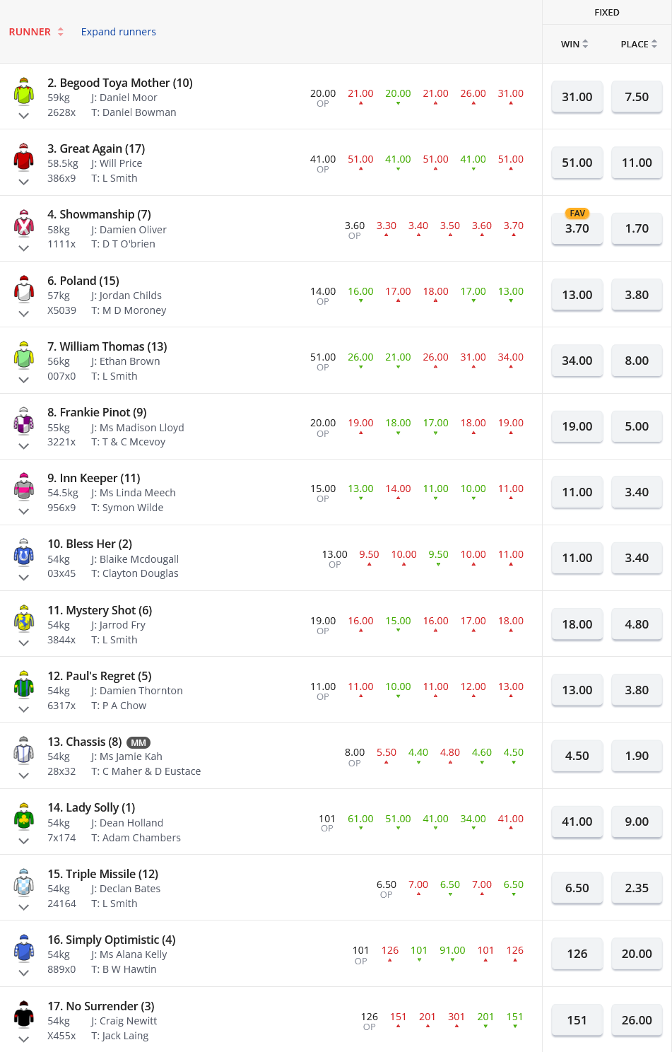Bool R8 Betting Preview | Just Horse Racing
