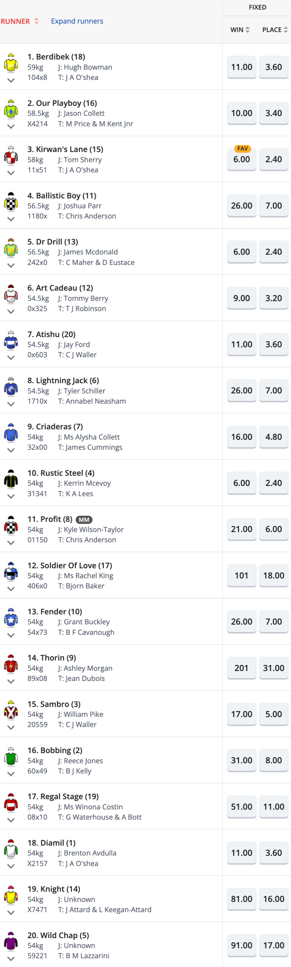 Scone Cup odds | Just Horse Racing