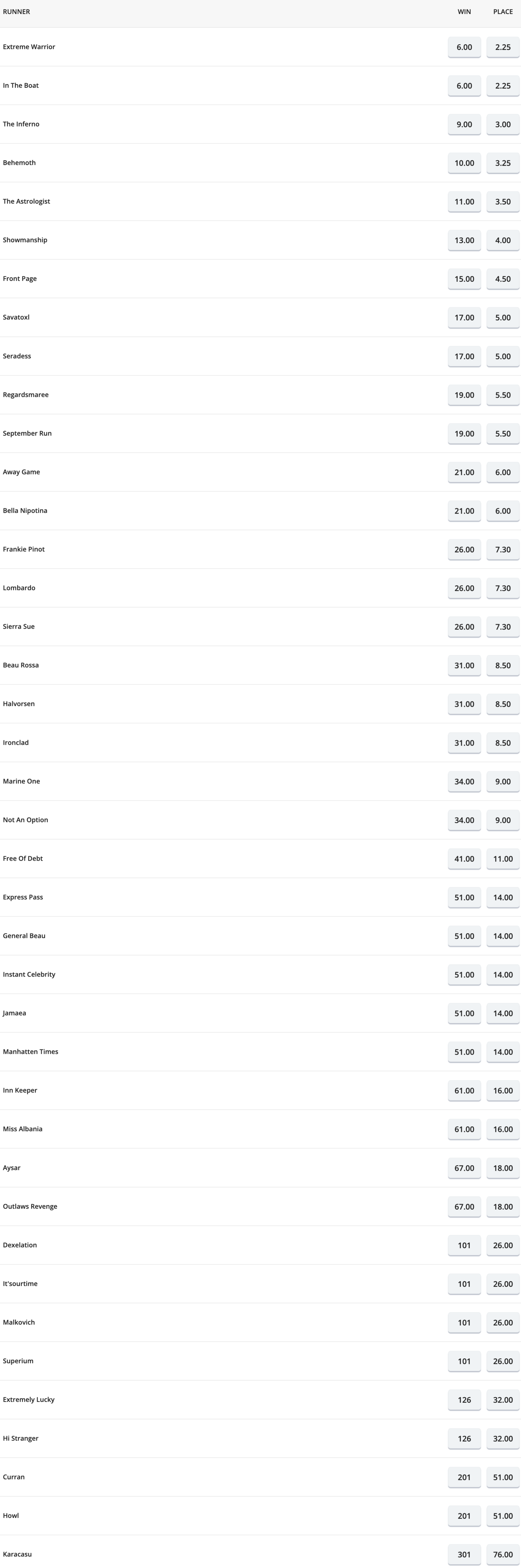The Goodwood 2022 all in odds | Just Horse Racing
