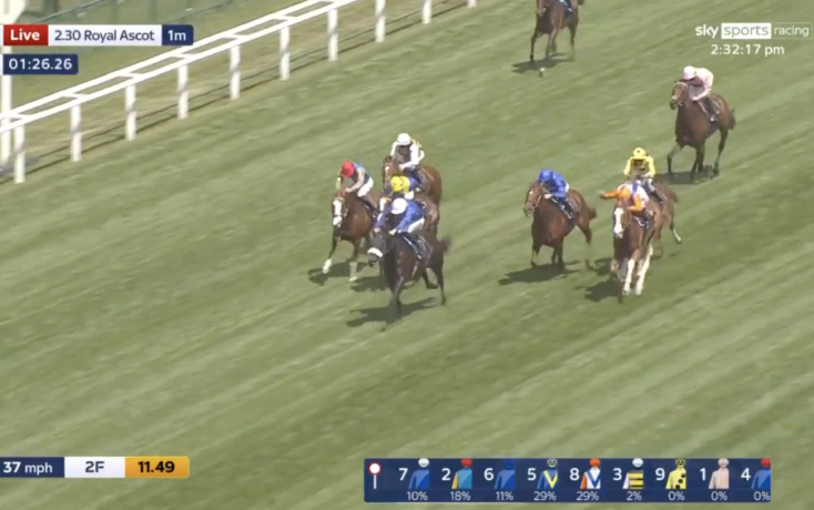 Jockeys race on a grassy track during a live horse race at Royal Ascot, with on-screen live banner and time.
