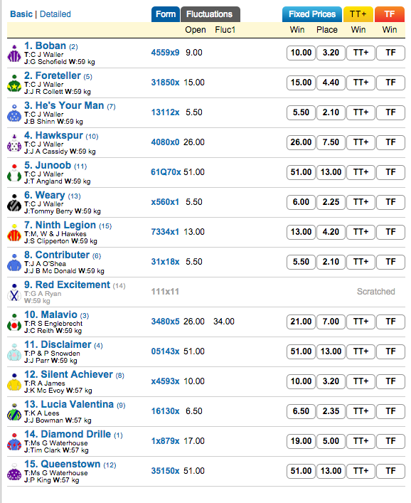 Apollo Stakes odds - 2015 | Just Horse Racing Apollo Stakes odds - 2015