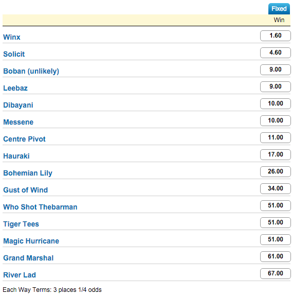 Apollo Stakes odds 2016