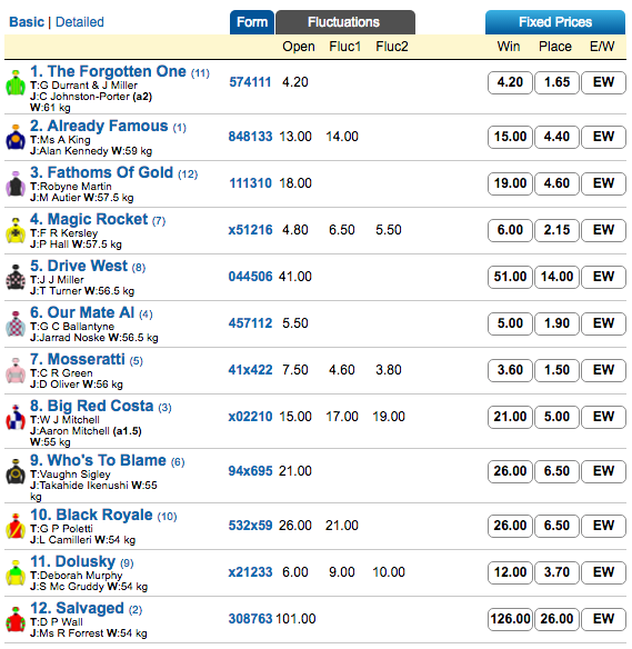 ascot-r3-odds | Just Horse Racing ascot-r3-odds