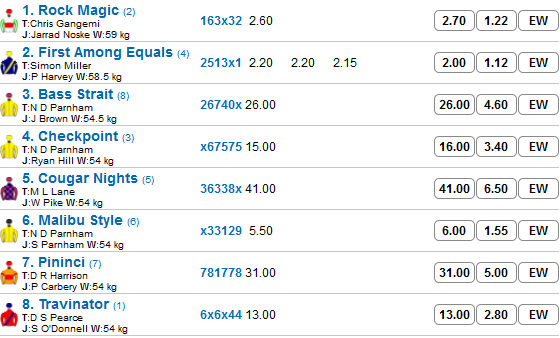 Belmont_R6_Betting_Preview