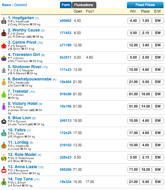 Bernborough Handicap 2015 odds tips field