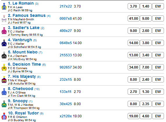 cameron_handicap_betting_preview