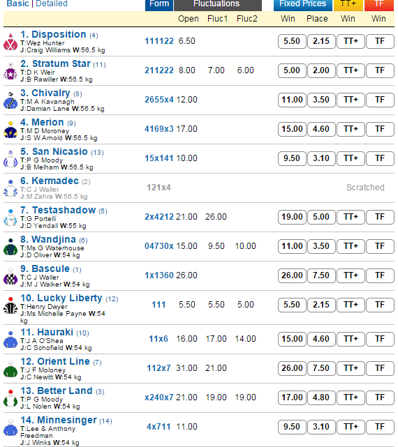 Capture1 | Just Horse Racing Capture1