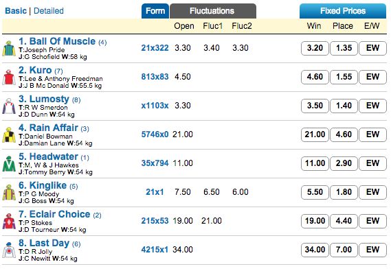 Caulfield Sprint 2015 tips odds field