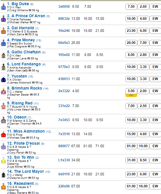 Caulfield_R10_Betting_Preview | Just Horse Racing