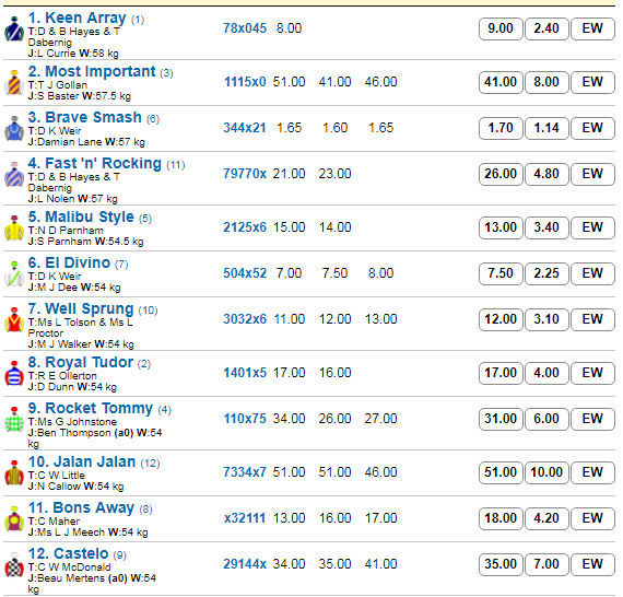 Caulfield_R6_Betting_Preview | Just Horse Racing