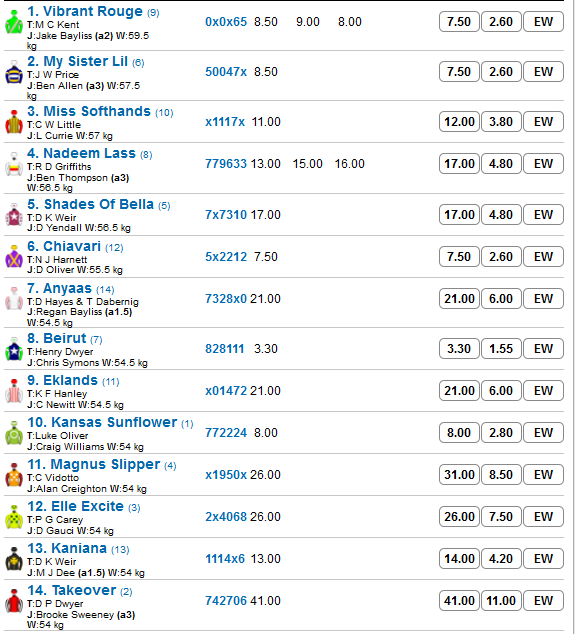Caulfield_R9_Betting_Preview | Just Horse Racing Caulfield_R9_Betting_Preview