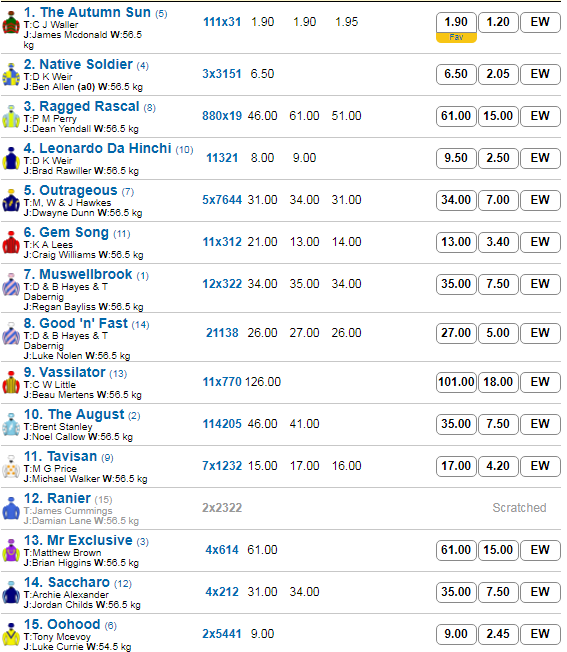 Caulfield_R9_Betting_Preview | Just Horse Racing