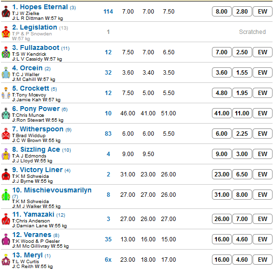 Doomben_R3_Betting_Preview | Just Horse Racing