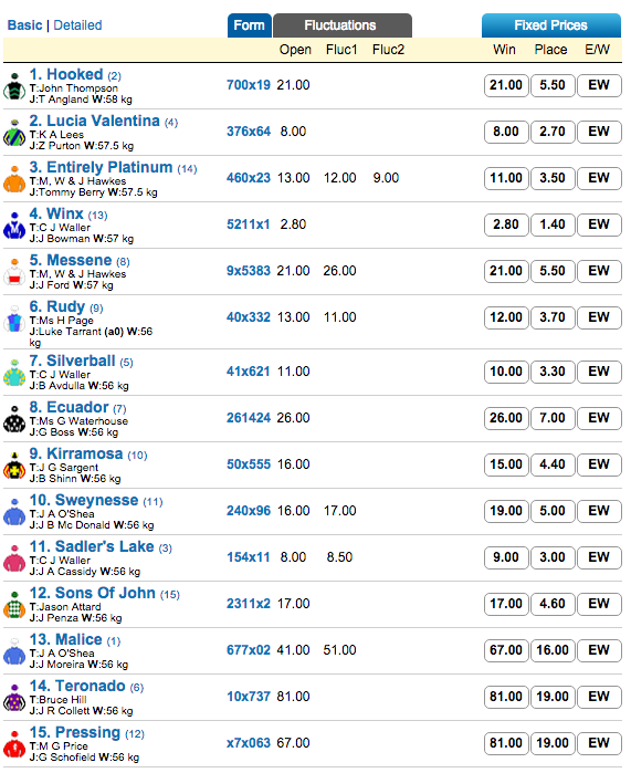 Epsom Handicap 2015 tips odds field