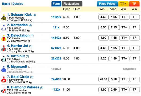 Eskimo Prince Stakes odds - 2015