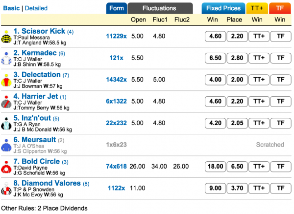 Eskimo Prince Stakes odds | Just Horse Racing Eskimo Prince Stakes odds