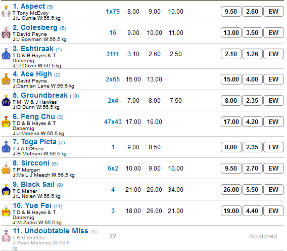 Flemington_R4_Betting_Preview | Just Horse Racing