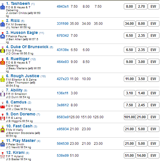 Flemington_R8_Betting_Preview | Just Horse Racing