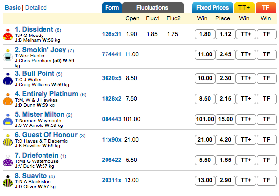 Futurity Stakes odds - 2015