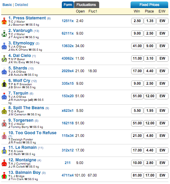 Hobartville Stakes odds