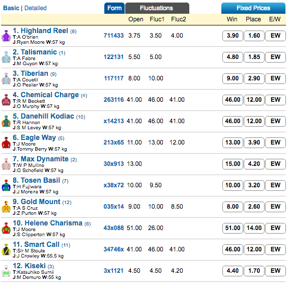 Hong Kong Vase odds | Just Horse Racing