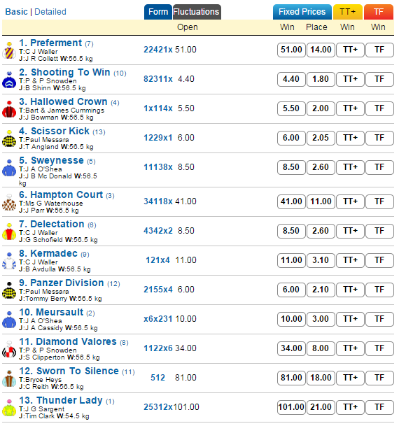 JHR4 | Just Horse Racing JHR4