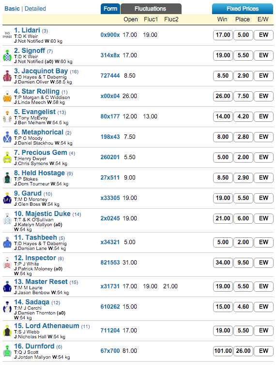 Lord Stakes 2015 odds