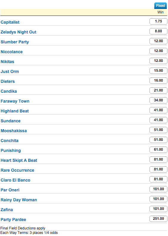 Magic Millions Classic 2016 odds before barrier draw